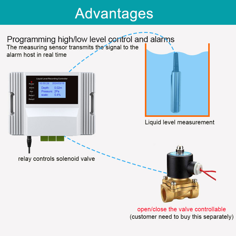 WiFi Liquid Water Level Sensor - Water Alarm Sensor 评论和价格